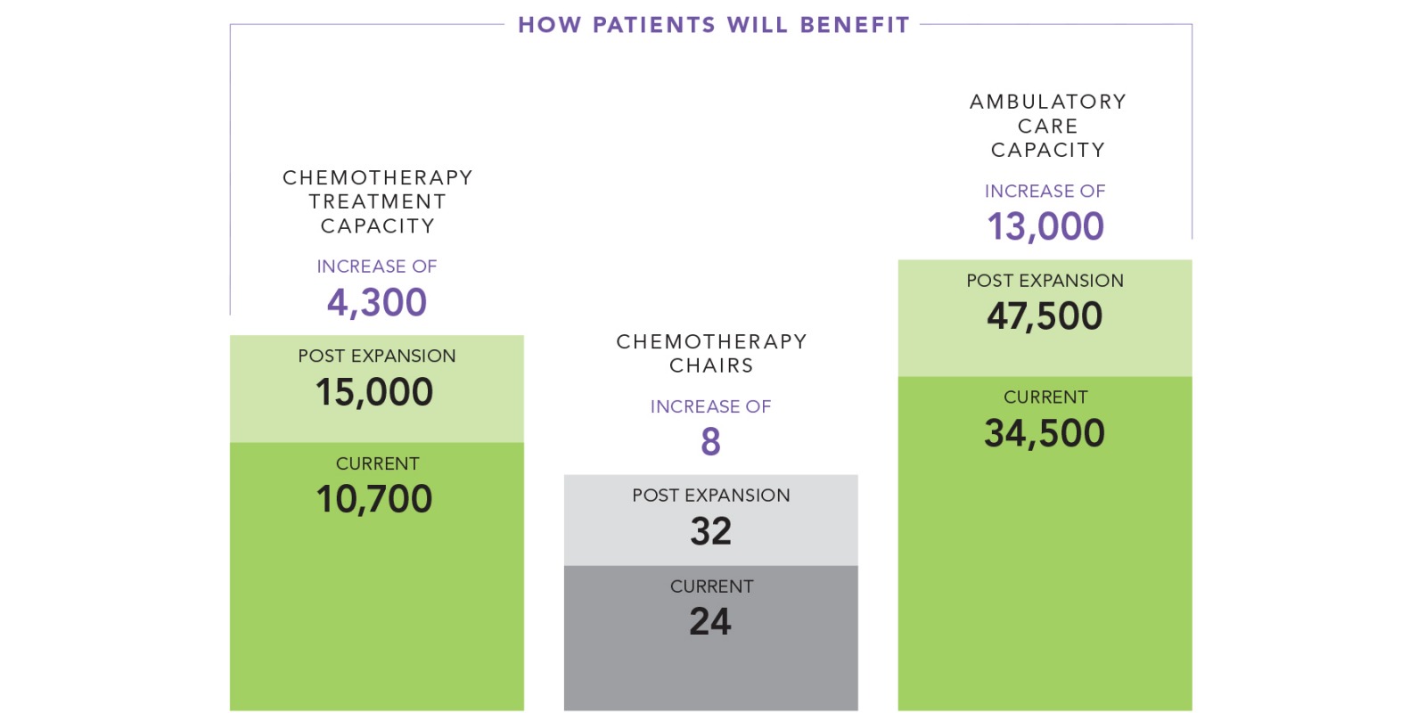 How patients will benefit